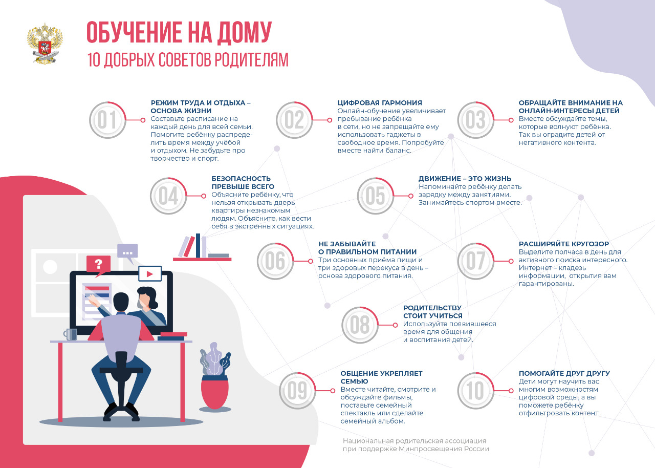 Дистанционное обучение школа номер 22 шахтерск