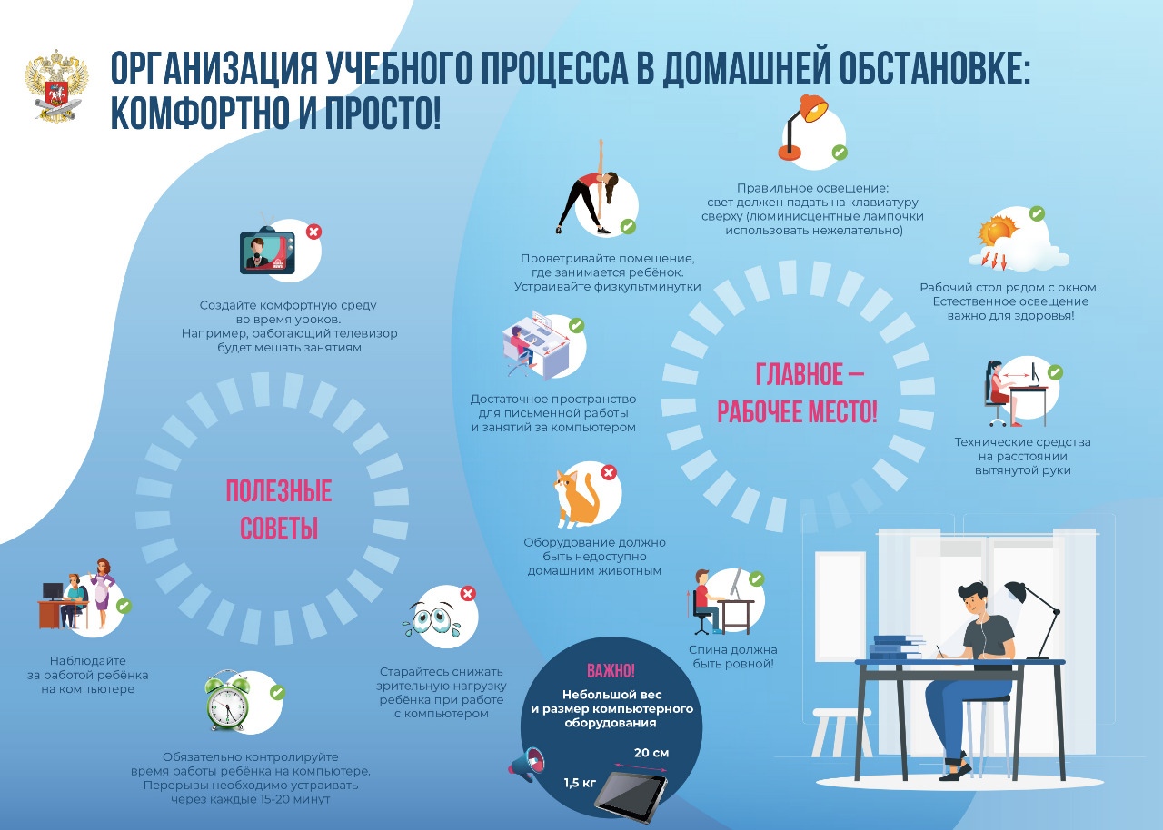 Дистанционное обучение школа номер 22 шахтерск